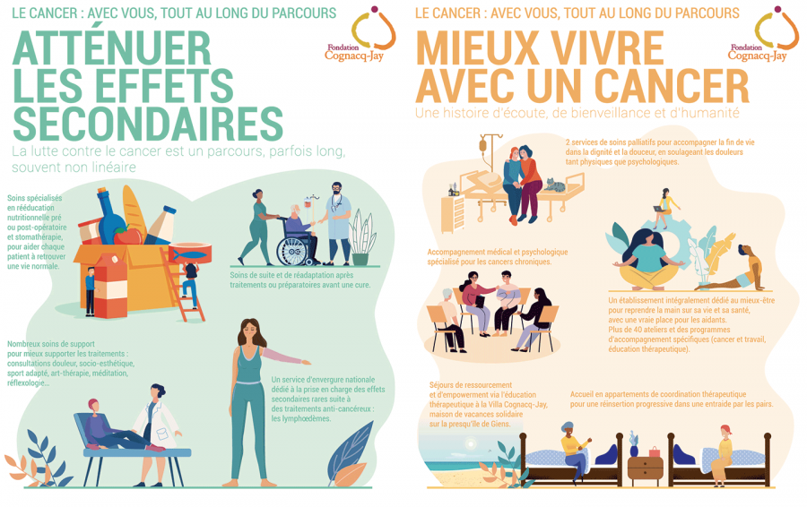 Atténuer les effets secondaires - Mieux vivre avec un cancer
