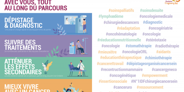 Pour la journée mondiale contre le cancer et au-delà, la Fondation Cognacq-Jay se mobilise