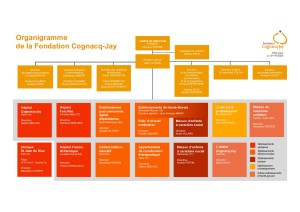 organigramme FCJ - 2023-10-01