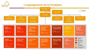 organigramme FCJ - 2023-15-05