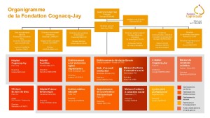 organigramme FCJ - 2026-02-01